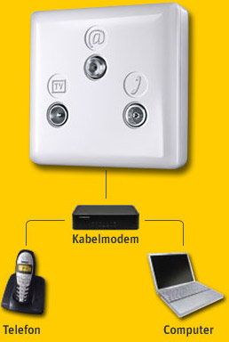 Kabel Deutschland Kabel SHOP-DILLINGEN Kabel Deutschland Partner -  Dillingen (66763) - YellowMap